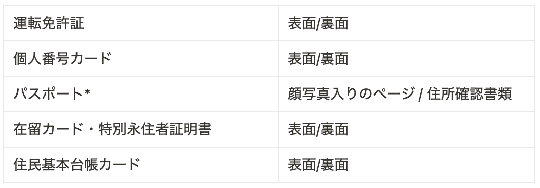 スクリーンショット 2024-02-19 15.49.24.png