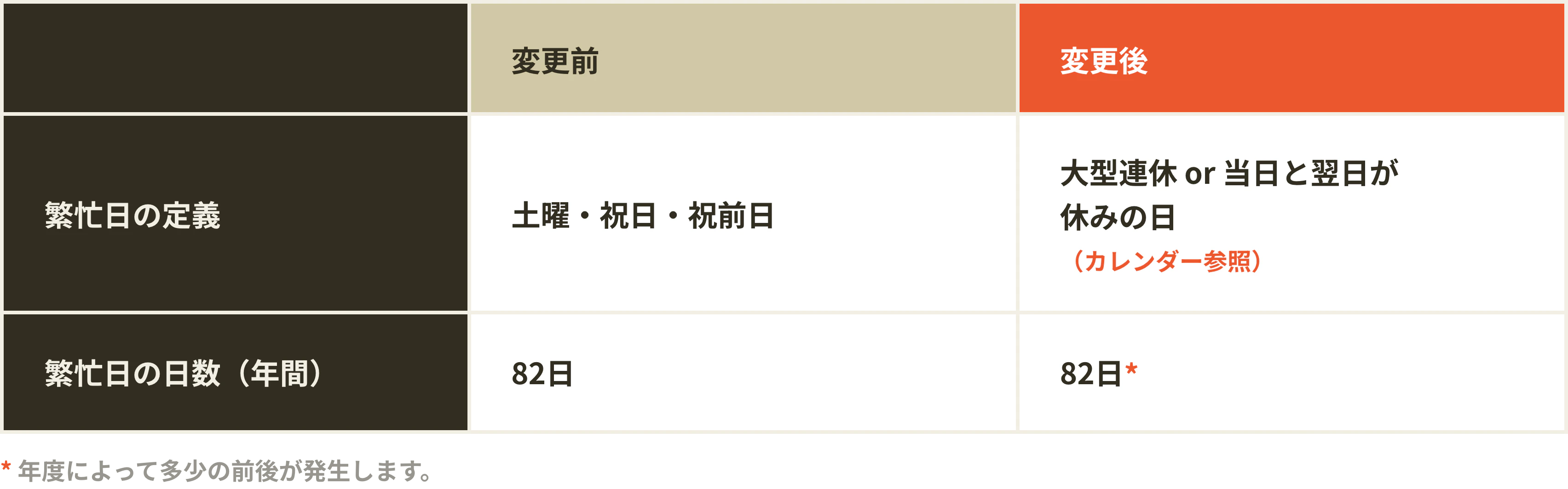 01_繁忙日の定義と日数.png