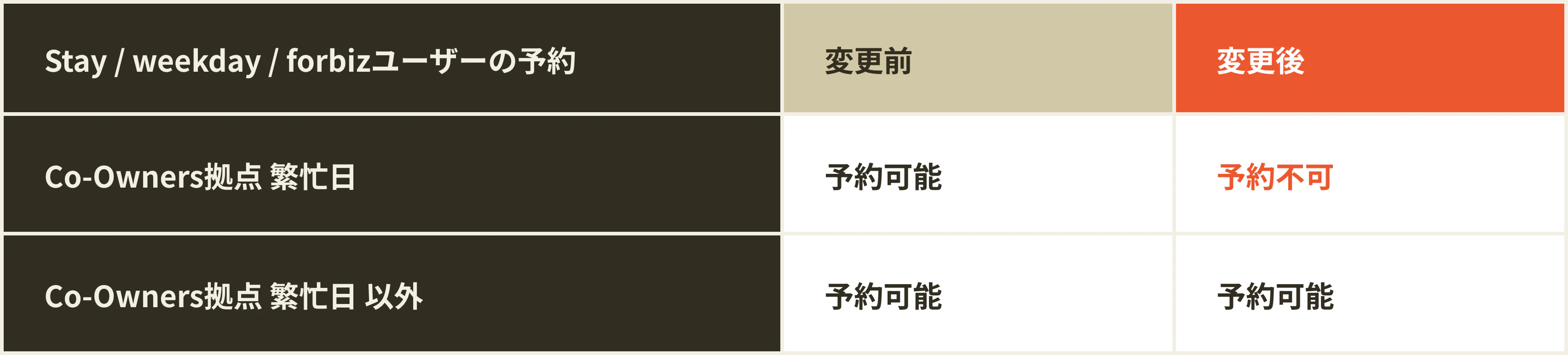 02_Stay-weekday-forbizユーザーの予約 (1).png