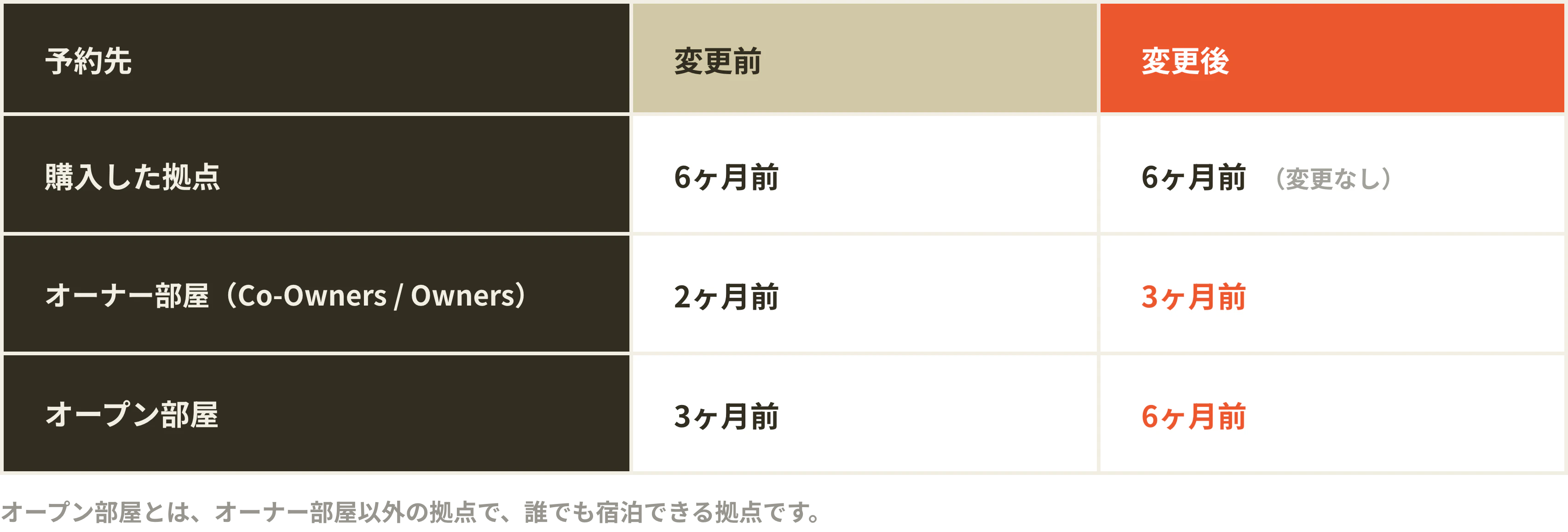 03_予約開放タイミング (1).png